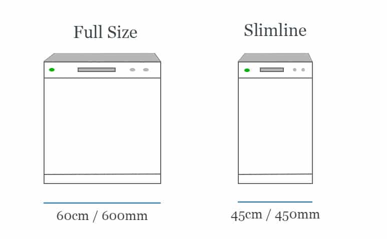Dishwasher-sizes-infographic
