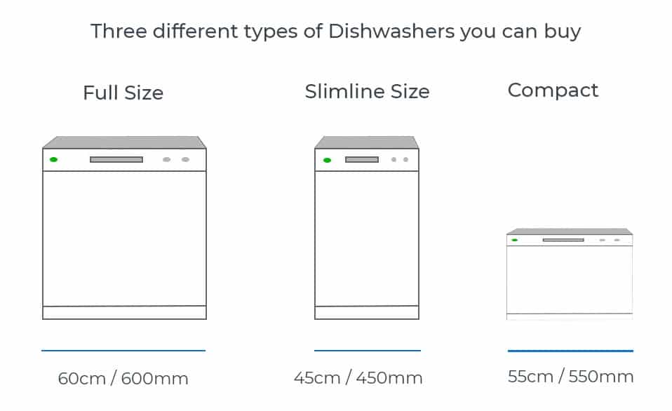Three-different-type-of-dishwasher-to-buy