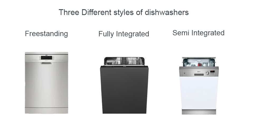 Three-different-syles-of-dishwashers